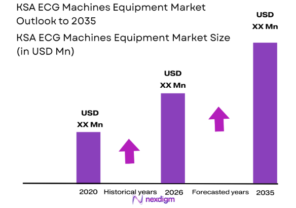 KSA ECG machines equipment market size