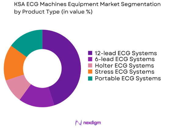 KSA ECG machines equipment market by product type