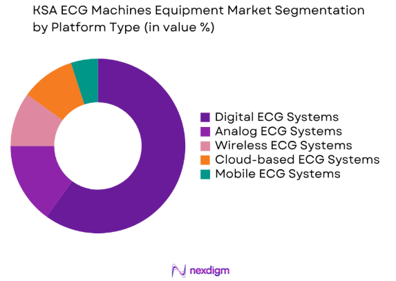 KSA ECG machines equipment market by platform type