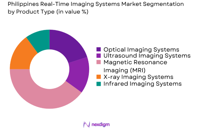 Philippines real-time imaging systems market by product type