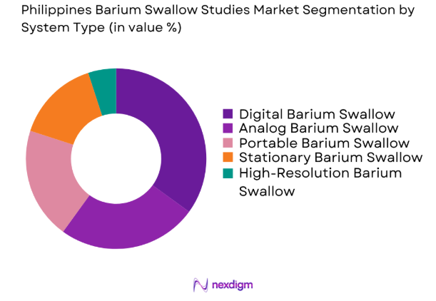 Philippines Barium Swallow Studies market by system type