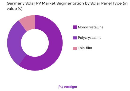  German solar PV market by solar panel type