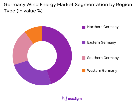 Germany Wind Energy market by region