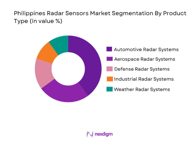 Philippines Radar Sensors Market