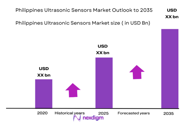 Philippines Ultrasonic Sensors Market