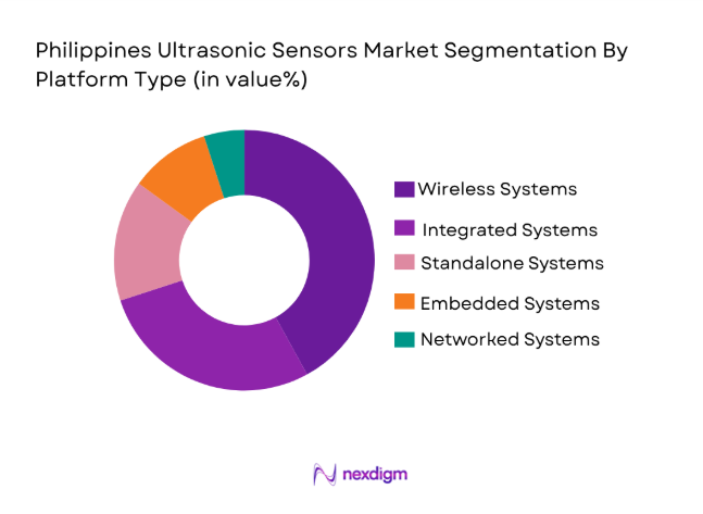 Philippines Ultrasonic Sensors Market