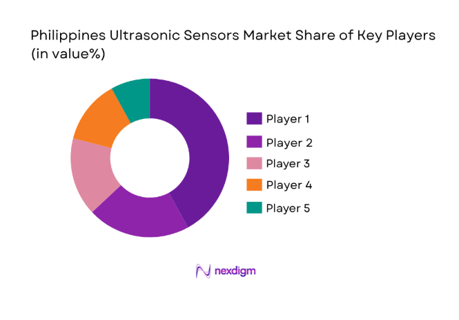 Philippines Ultrasonic Sensors Market