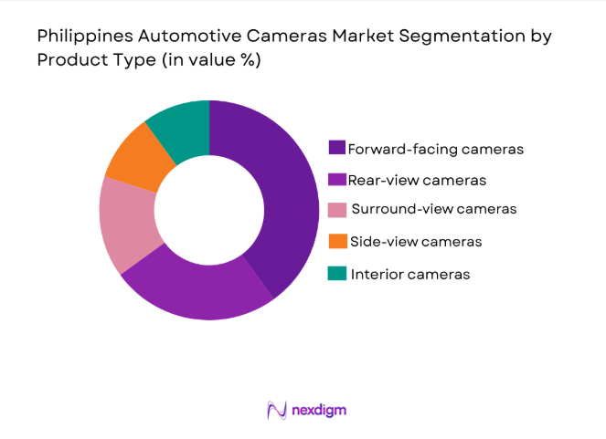Philippines Automotive Cameras Market
