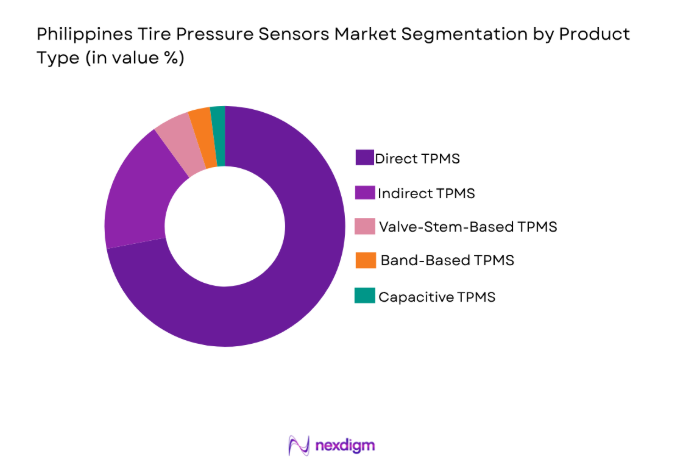 Philippines Tire Pressure Sensors Market