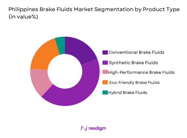 Philippines Brake Fluids Market