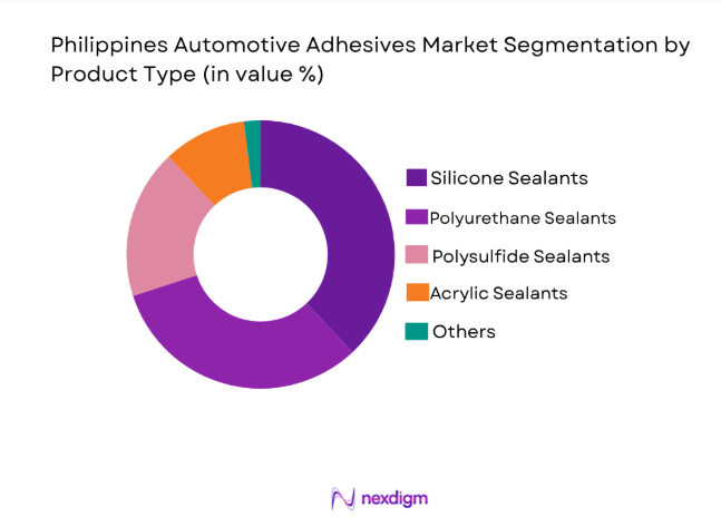 Philippines Automotive Sealants Market