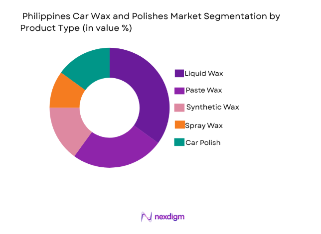Philippines Car Wax and Polishes Market