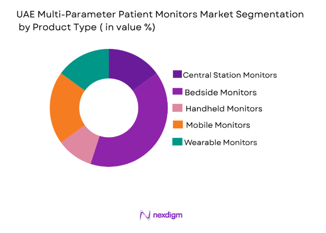 UAE Multi-Parameter Patient Monitors Market 