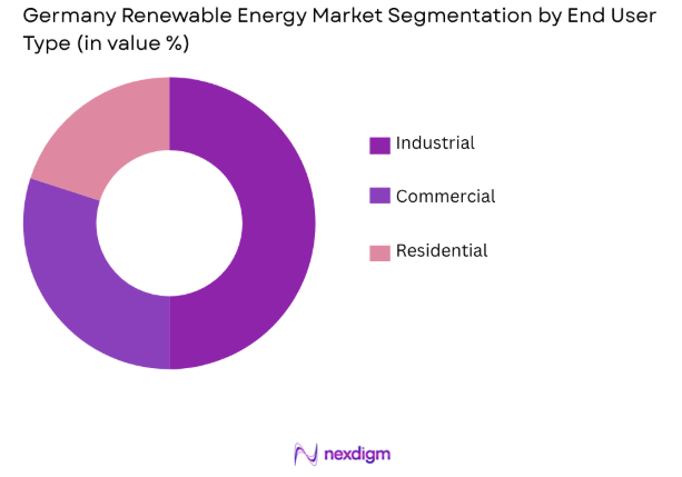 Germany Renewable Energy market by end user