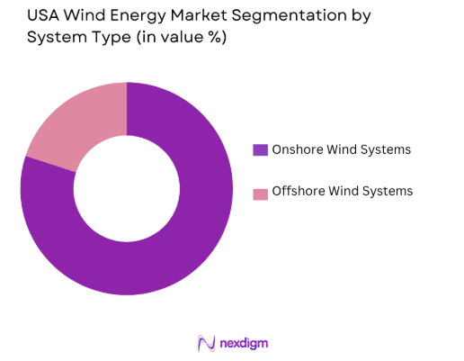 USA Wind Energy Market by system type