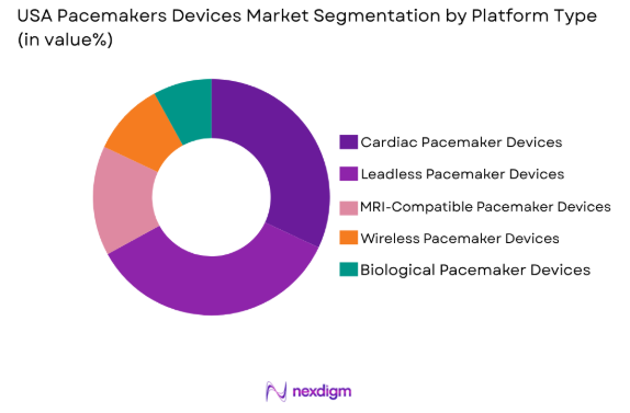 USA Pacemakers Devices Market by platform type