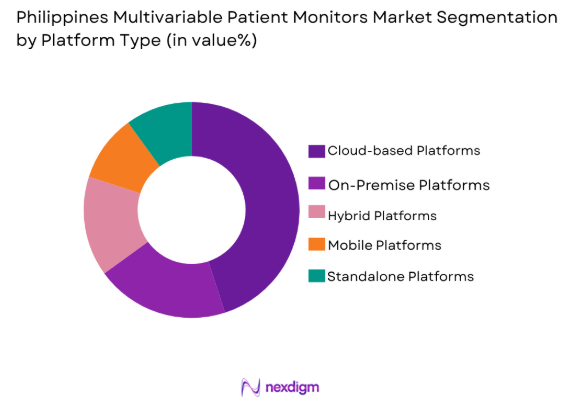 Philippines multivariable patient monitors market by platform type