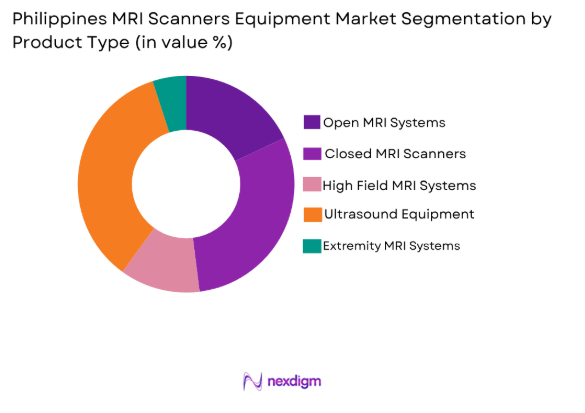 Philippines MRI scanners equipment market by product type