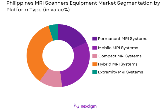 Philippines MRI scanners equipment market by platform type