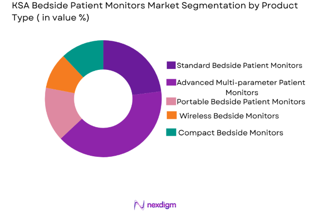 KSA Bedside Patient Monitors market by product type