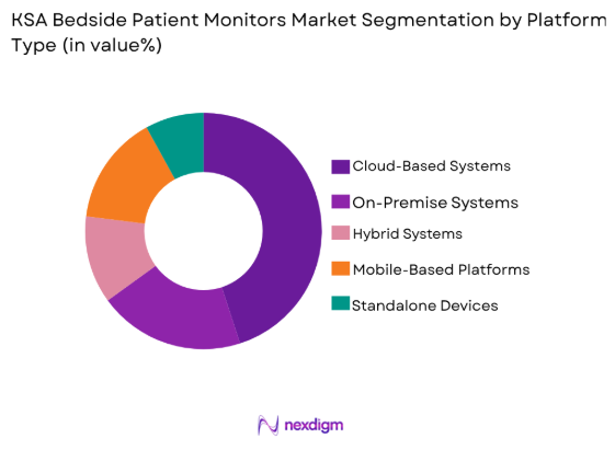 KSA Bedside Patient Monitors market by platform type