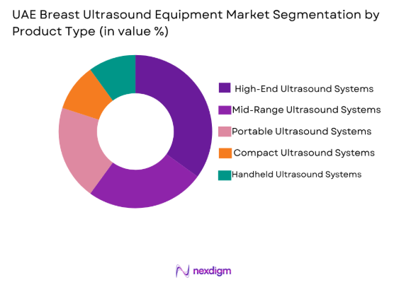 UAE breast ultrasound equipment market by product type