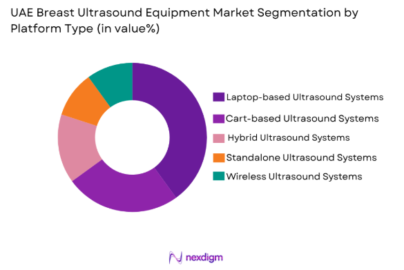 UAE breast ultrasound equipment market by platform type