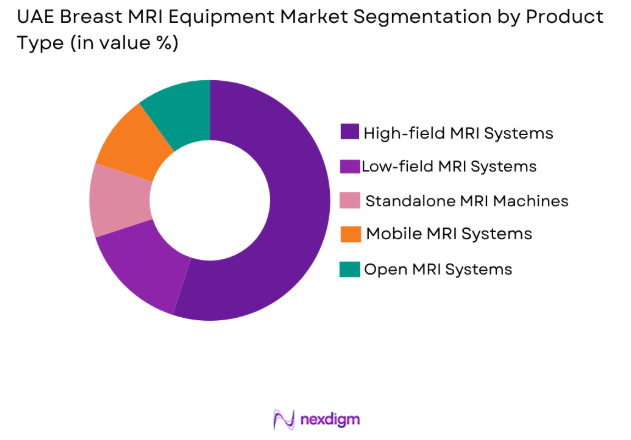 UAE breast MRI equipment market by product type
