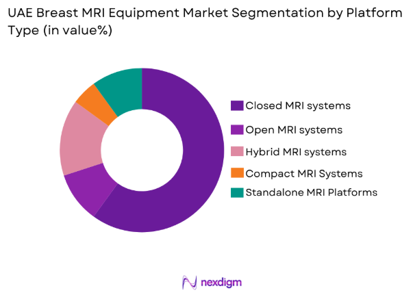 UAE breast MRI equipment market by platform type
