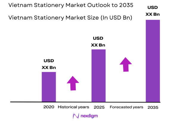 Vietnam Stationery market size