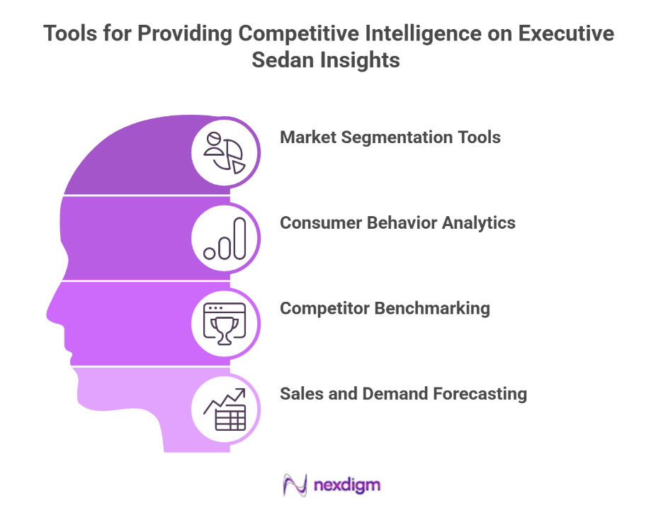 Sedan Competitive Intelligence tools
