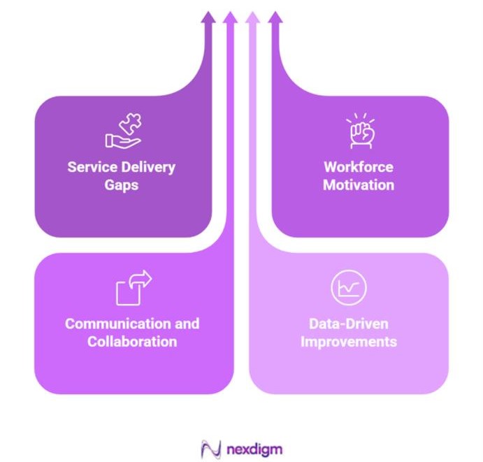 Services for Healthcare Staff Retention 