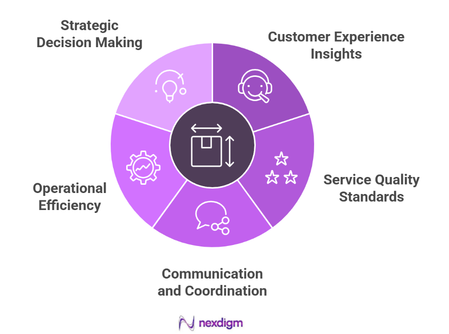 Services for Logistics Market Demand Insights