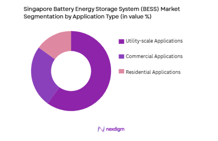 Singapore Battery Energy Storage System Market by application