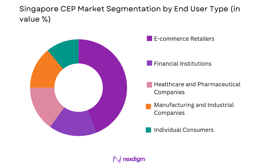 Singapore CEP Market by end user