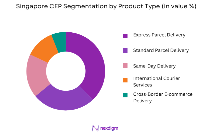 Singapore CEP Market by product type