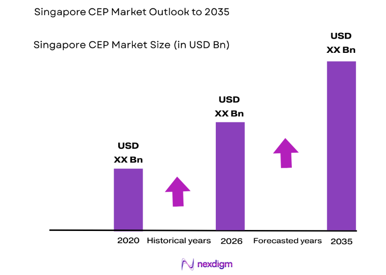 Singapore CEP Market size