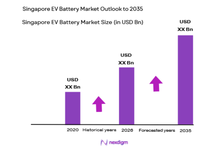 Singapore EV Battery Market size