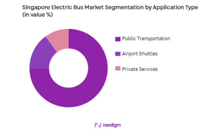 Singapore Electric Bus Market by application