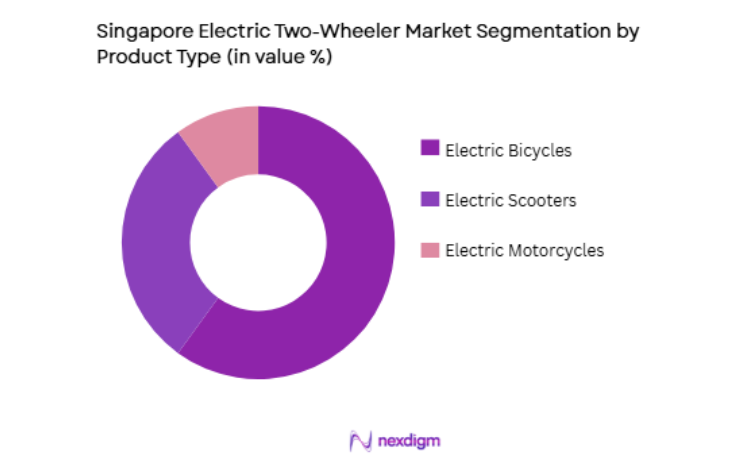 Singapore Electric Two-Wheeler Market by product type
