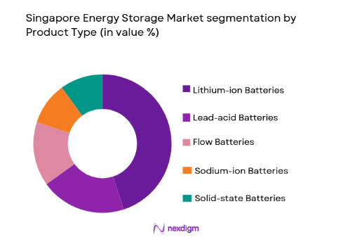 Singapore Energy Storage Market segmentation by product type