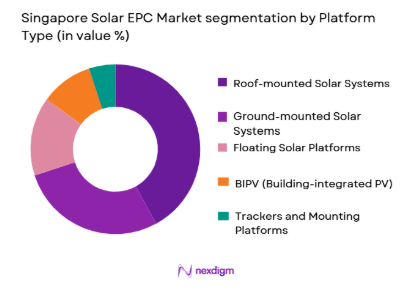 Singapore Solar EPC Market segmentation by platform type