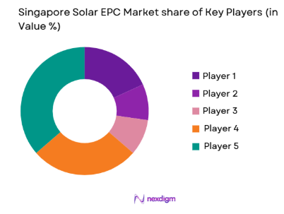 Singapore Solar EPC Market share of key players