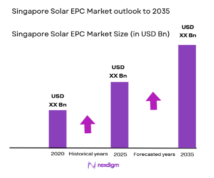 Singapore Solar EPC Market size