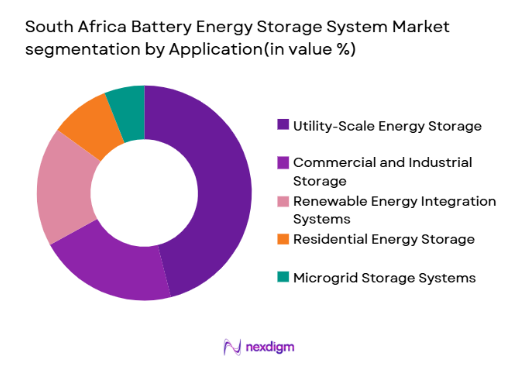 South Africa Battery Energy Storage System Market segmentation by Application type
