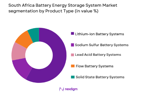 South Africa Battery Energy Storage System Market segmentation by product type