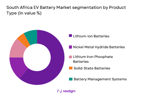 South Africa EV Battery Market segmentation by product type