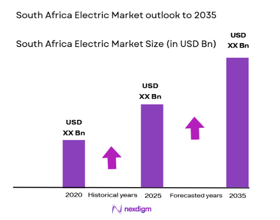 South Africa Electric Vehicle Market size