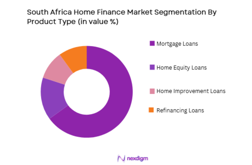 South Africa Home Finance Market by product type