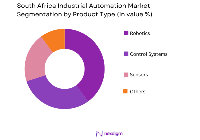 South Africa Industrial Automation Market by product type